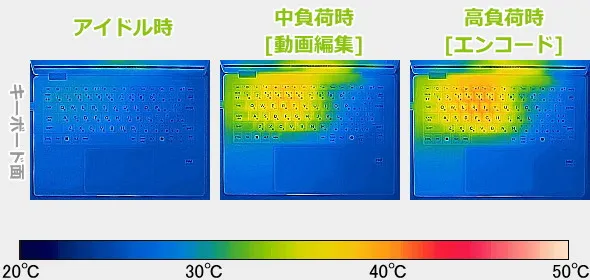 表面温度