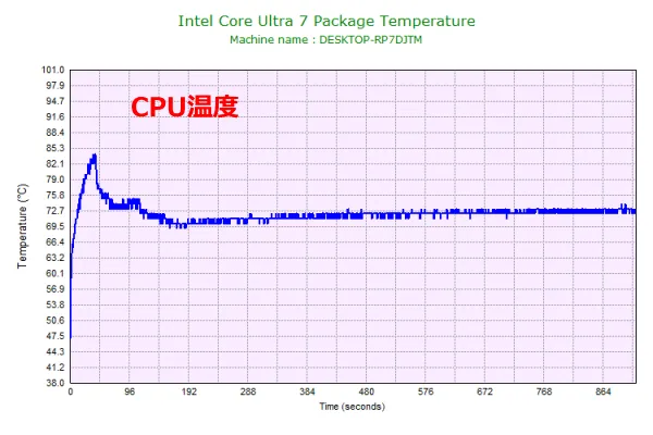 CPU温度