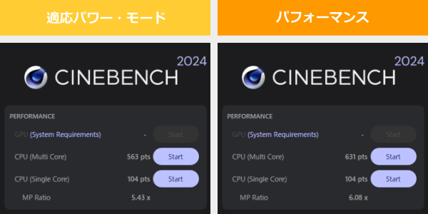 IdeaPad Slim 5i Gen 10 (14型 Intel)のCINEBENCH 2024のスコア画像