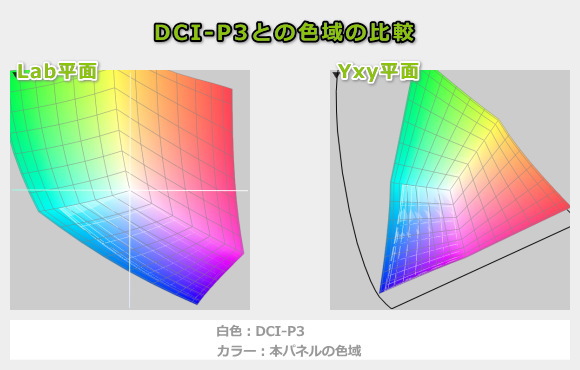 IdeaPad Slim 5i Gen 10 (14型 Intel)の色域