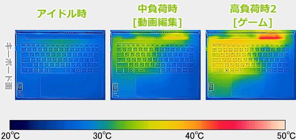 IdeaPad Slim 5i Gen 10 (14型 Intel)のサーモグラフィーで撮影した表面温度の写真