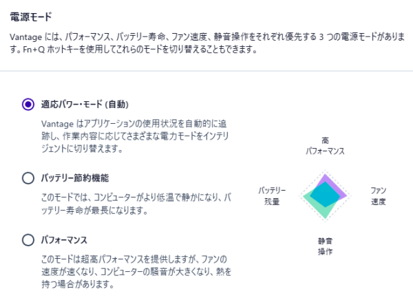 動作モードの画像