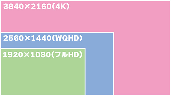 解像度の説明画像